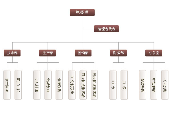 公司簡(jiǎn)介